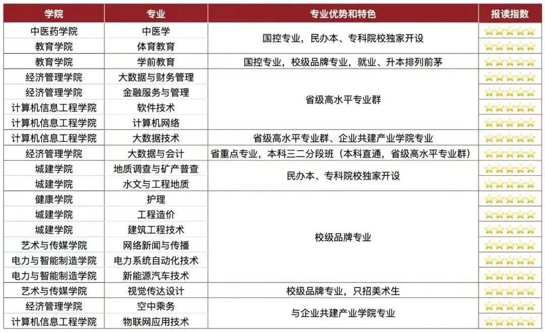 高校招生季广州华立科技职业学院,广州华立科技职业学院现在招生吗