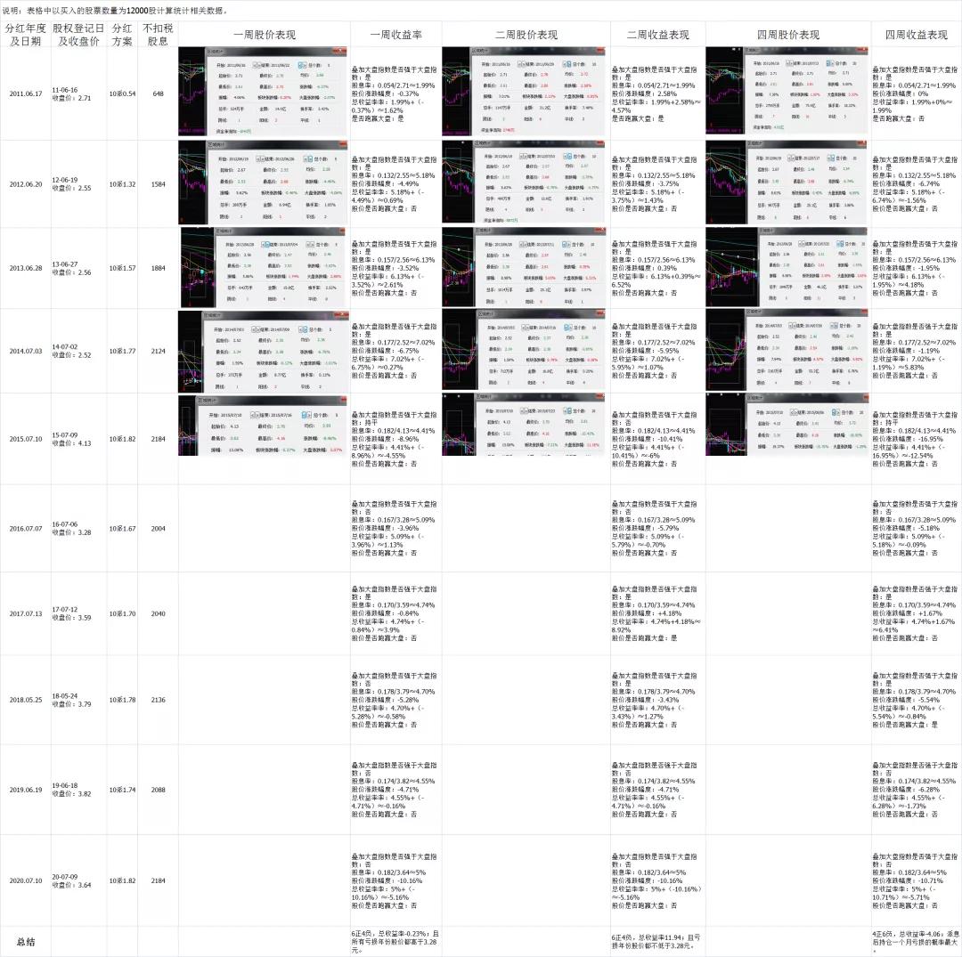 农业银行股是不是派息后买最合适,派息股票有哪些