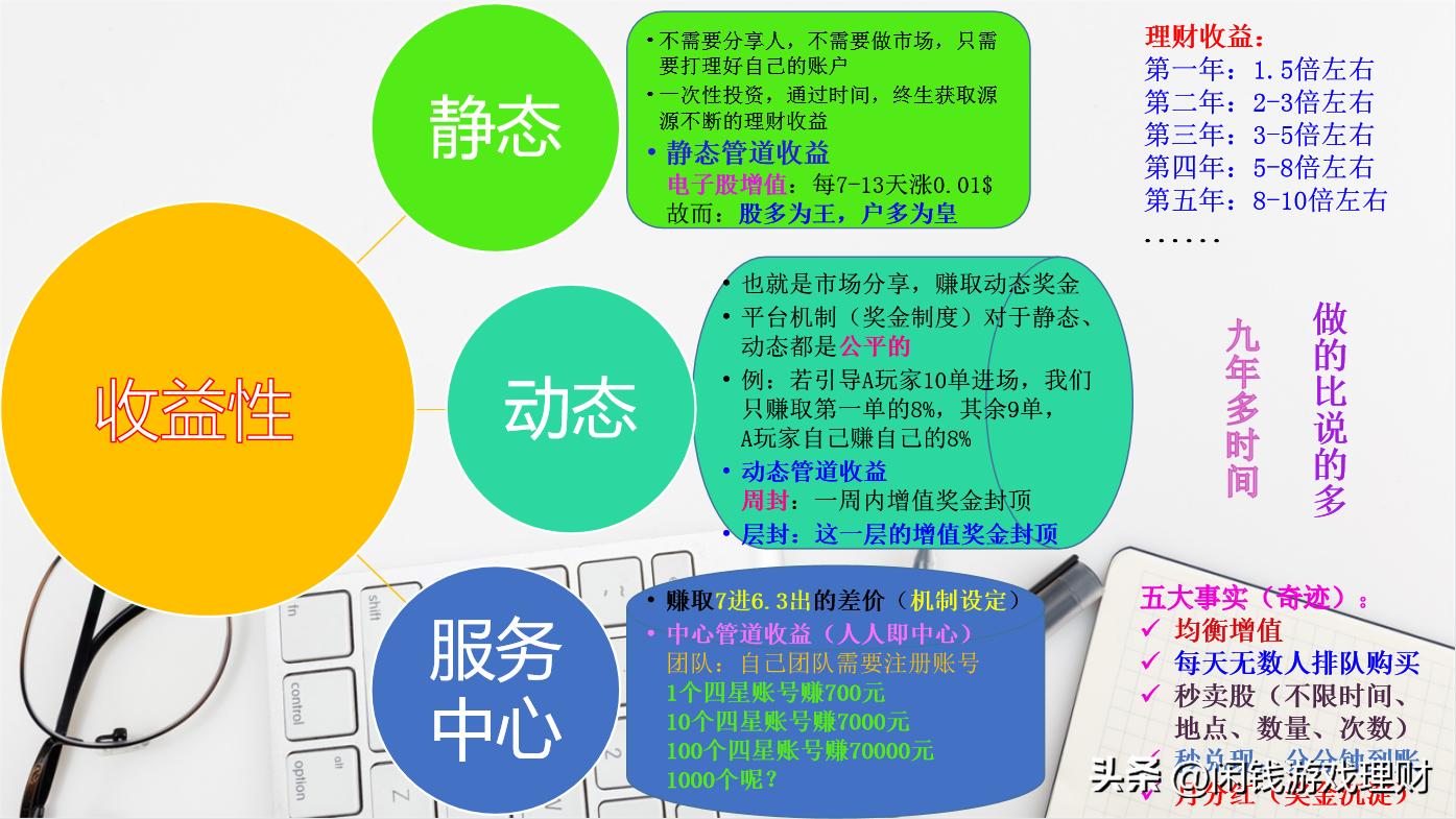 天下只有一种可以玩到底的游戏，那就是“赚钱的游戏”