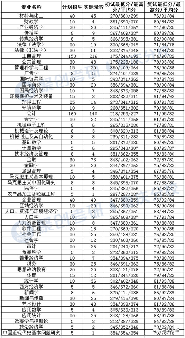 重庆工商大学考研最新消息,重庆工商大学法律非法学考研