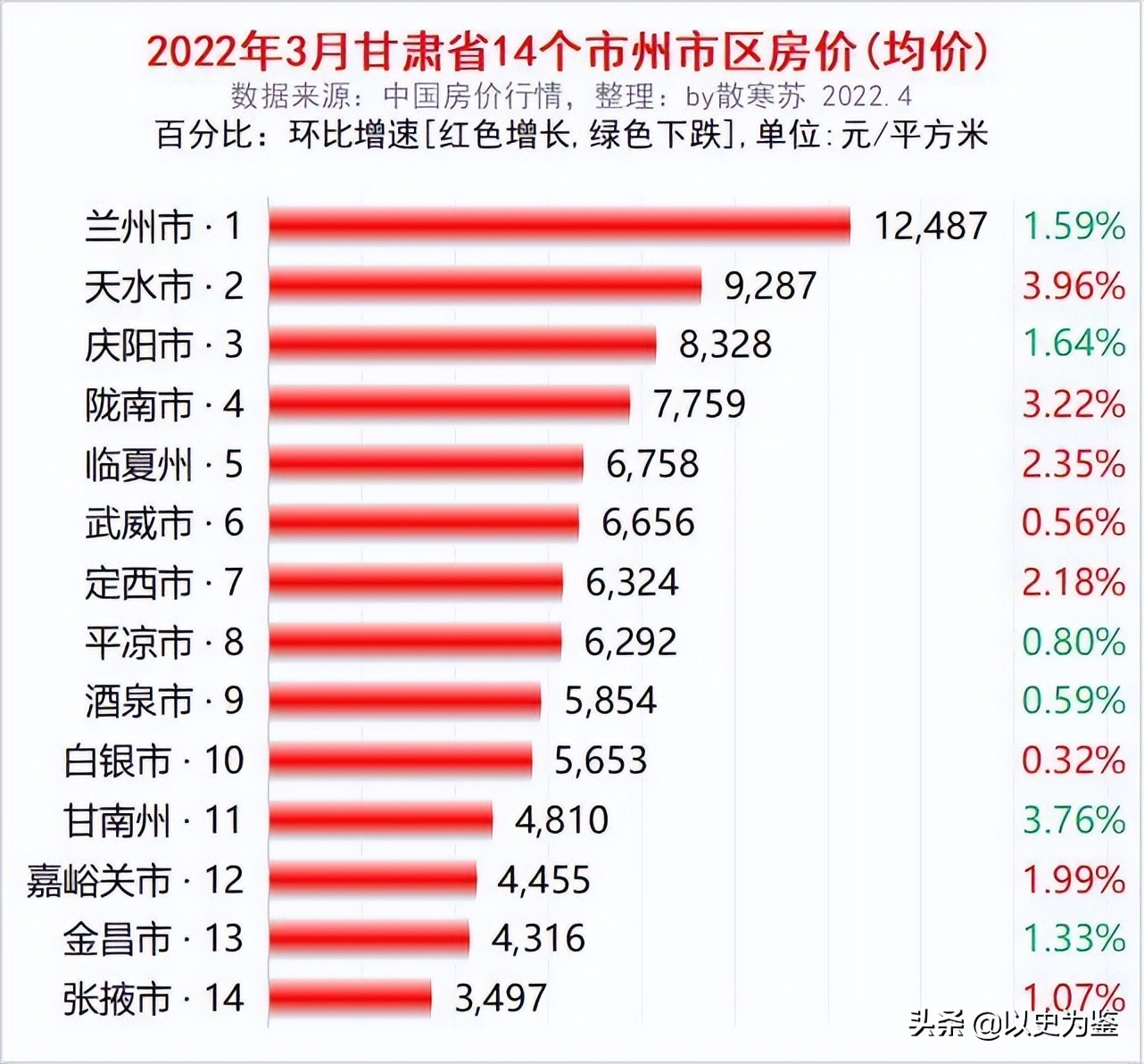 金张掖银武威后面是啥,金张掖银武威下半句是什么