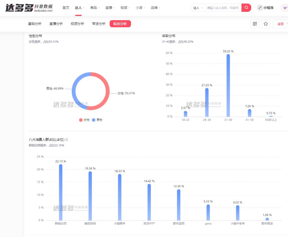抖音后台数据怎么分析,抖音怎么看数据流量分析