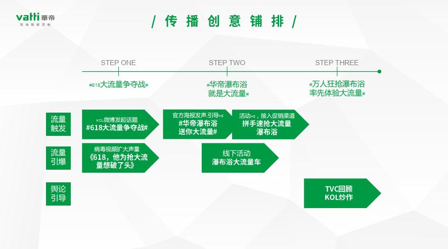 618购物节营销方案,618营销方案100例