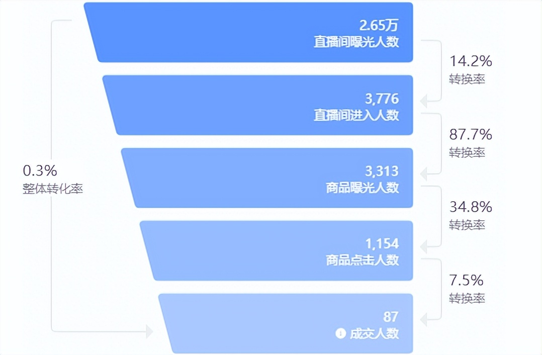 抖音直播运营自学全套教程官方,商家抖音运营超详细的运营攻略