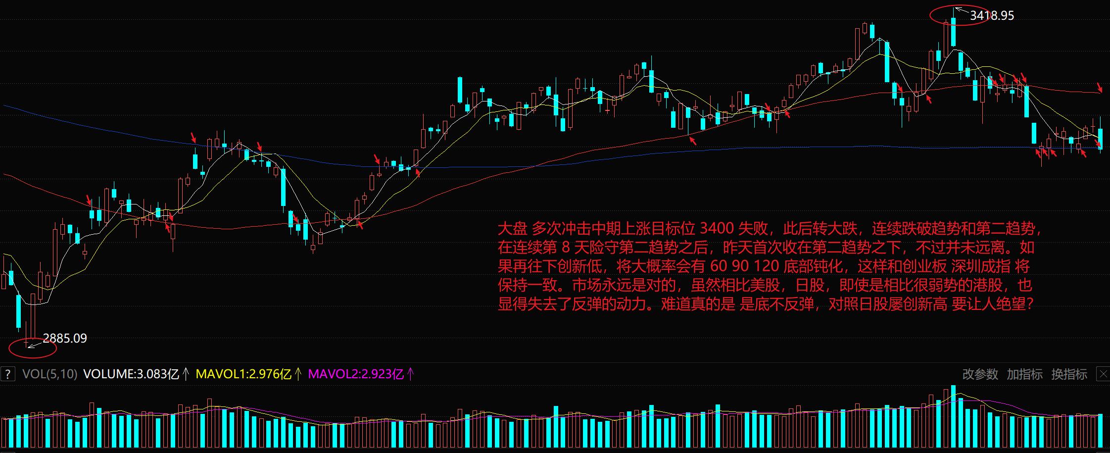 港股持续下行恒指跌幅扩大至2%,港股恒指涨幅扩大至2%地产股领涨