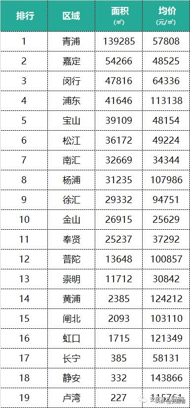 热点城市二手房房价出炉,上海新房和二手房哪个涨得快