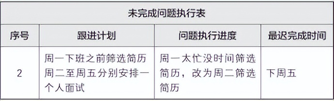 梦想行动十大步骤,梦想行动计划表