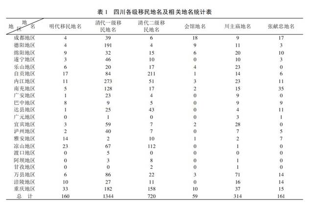 湖广填四川语言川话怎么统一的呢,湖广填四川话是真的吗