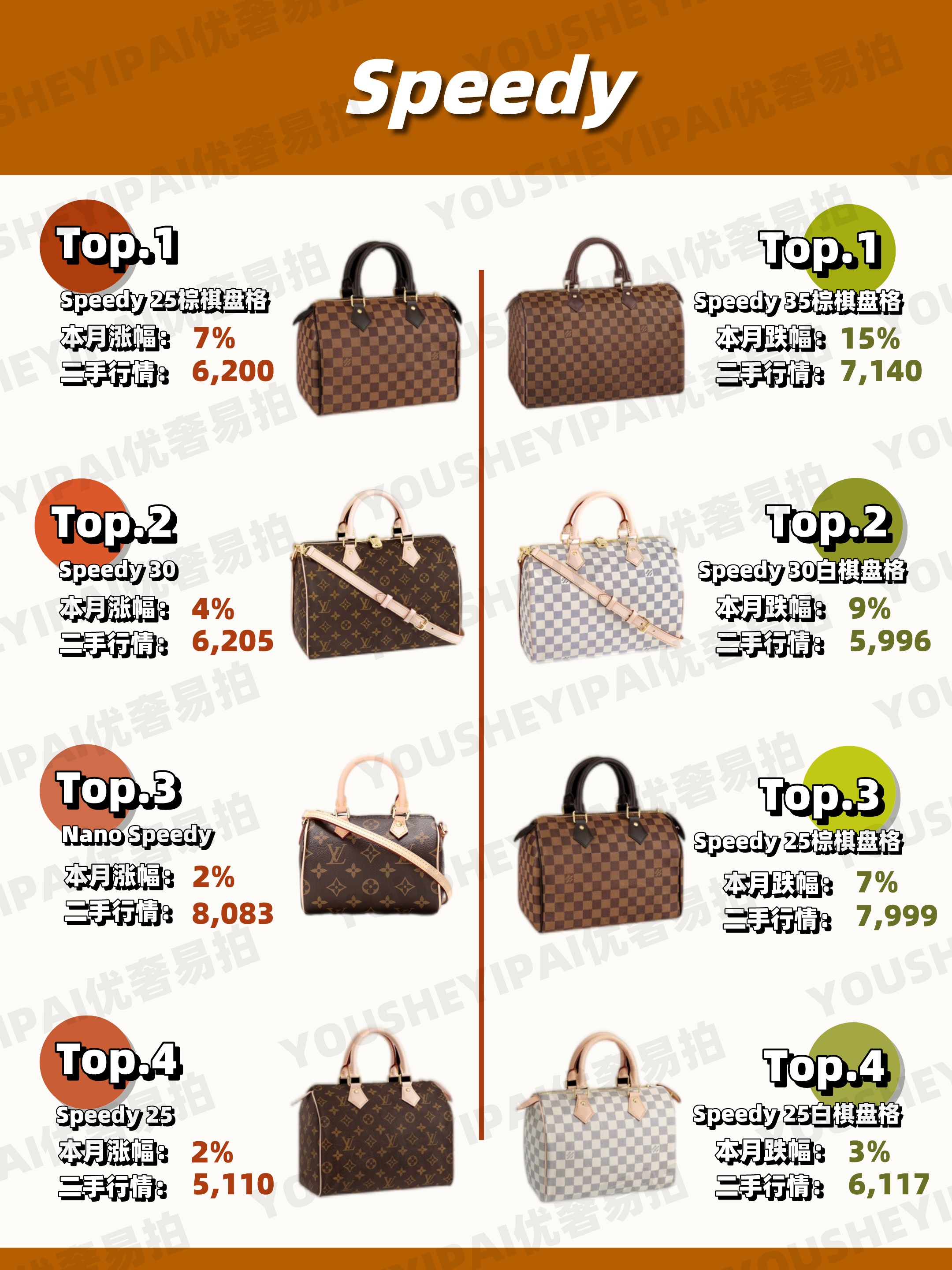 lv二手奢侈品交易平台,lv古驰二手包包回收