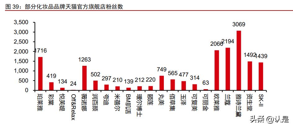 珀莱雅产品策略分析,珀莱雅深度分析