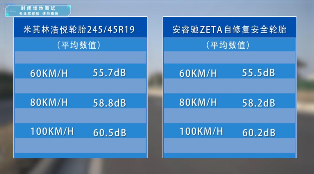 安睿驰自修复安全轮胎实测,米其林竞驰轮胎深度测评