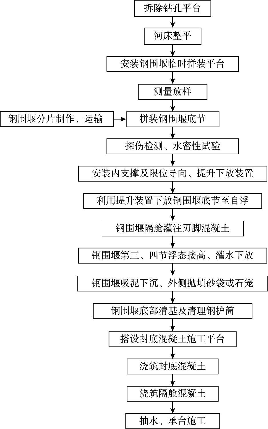 大桥水中施工钢围堰视频,围堰大桥建造全过程
