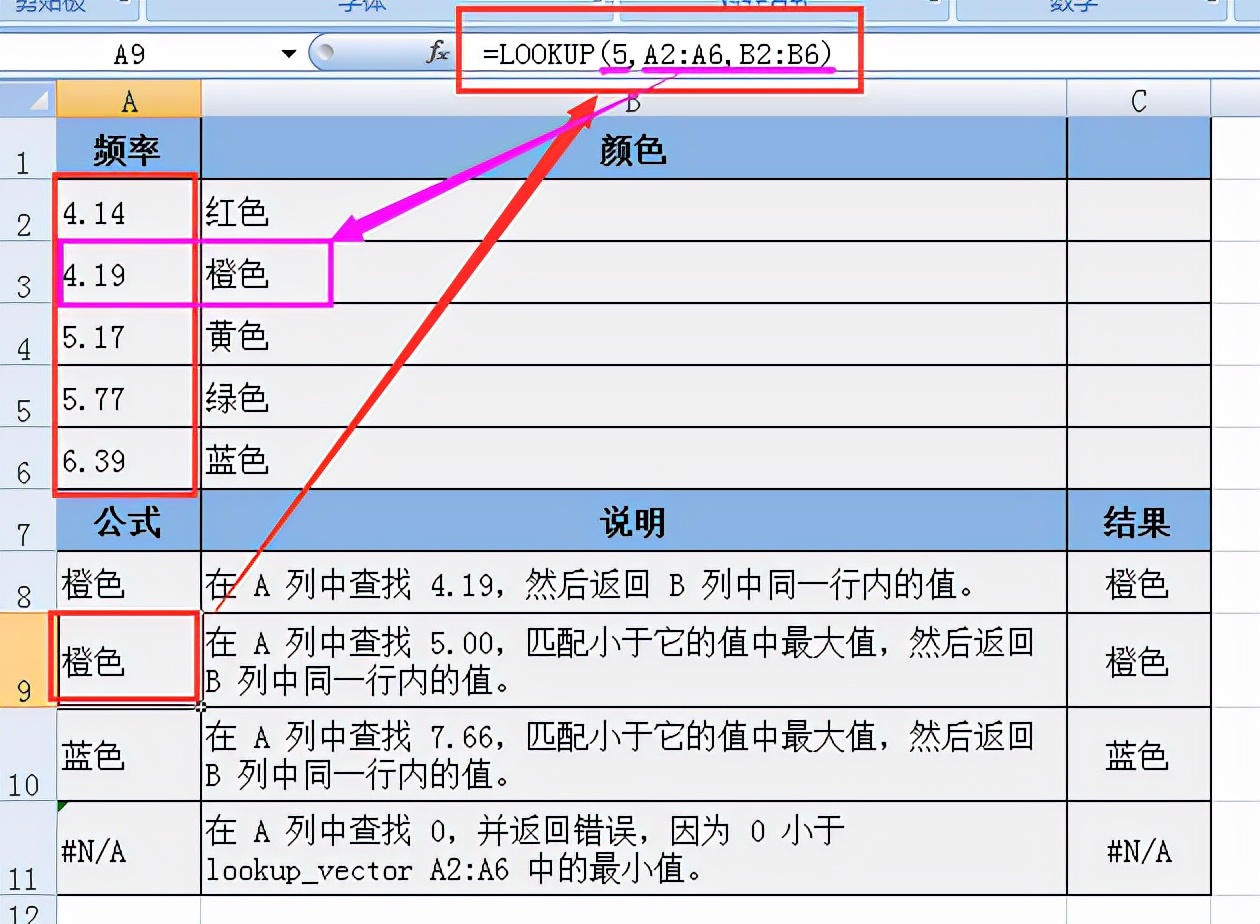 officeexcel函数公式大全讲解,officeexcel仓库常用函数