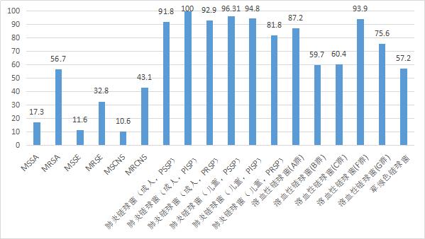 盐酸克林霉素治疗哪些感染性疾病效果好？可以用于泌尿系统感染吗
