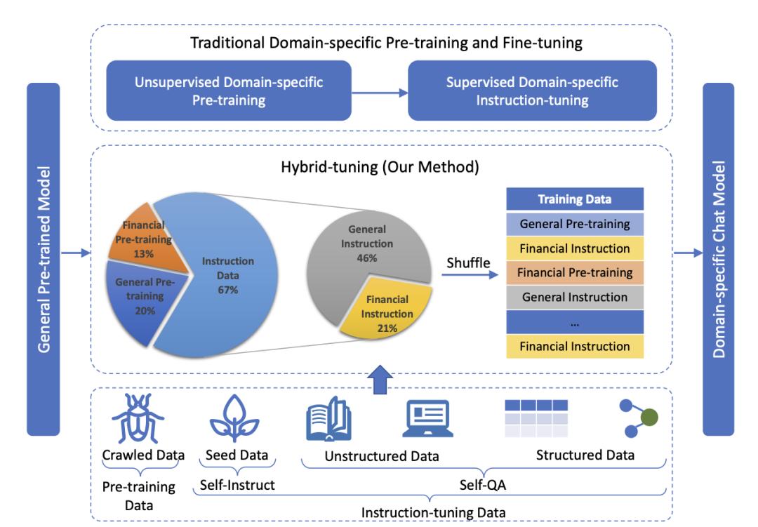 收藏史上最全的金融知识,收藏投资理财好产品