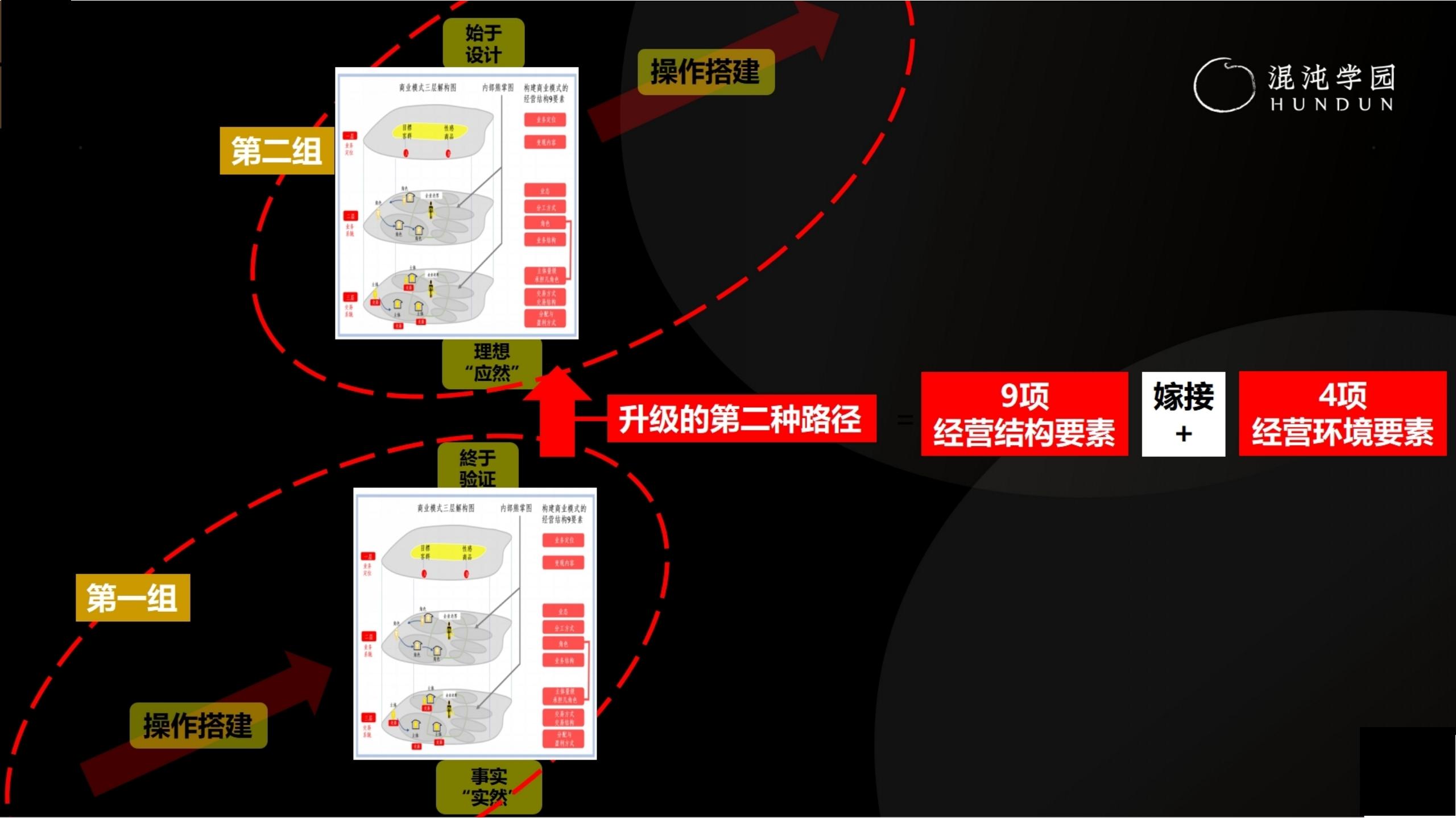 「大咖亲授」价值千万的商业模式设计（完整版95页，建议收藏）