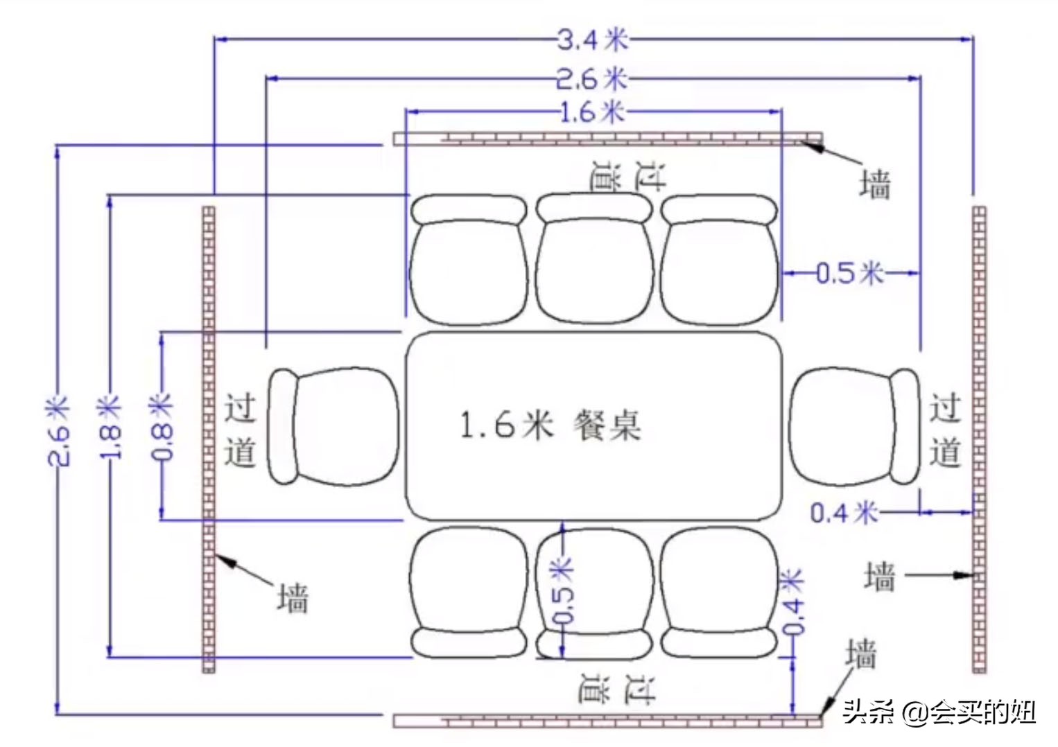怎样挑选一张好餐桌?注意这5个问题,买餐桌从此不再踩坑