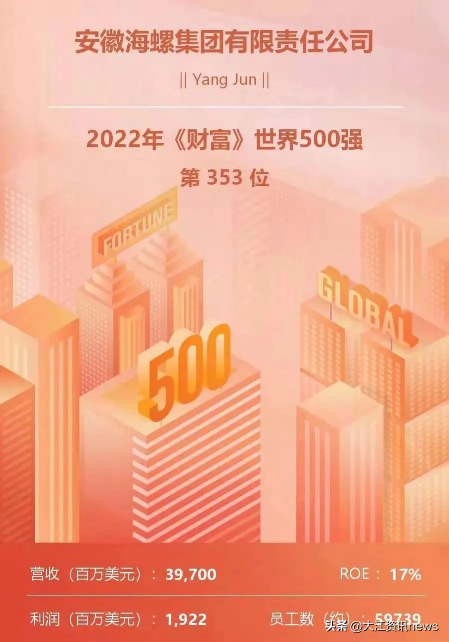 海螺集团500强企业排名,海螺集团最近4年500强排名变化