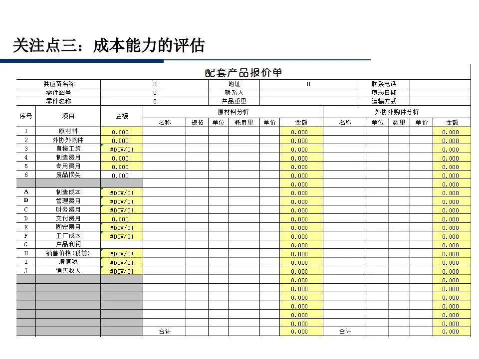 供应商管理培训课件ppt仅供参考,供应商质量管理高级研修ppt