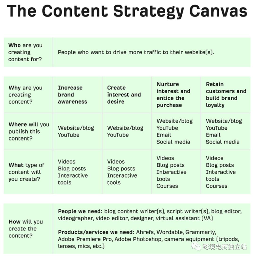 跨境电商营销策略有哪些方法呢,跨境电商b2b怎么选择营销手段