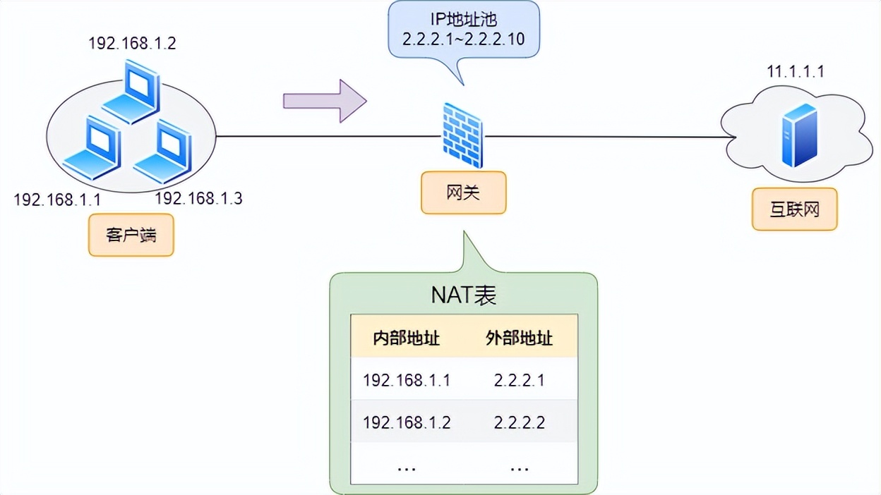 防火墙入门基础知识,防火墙基础知识教程
