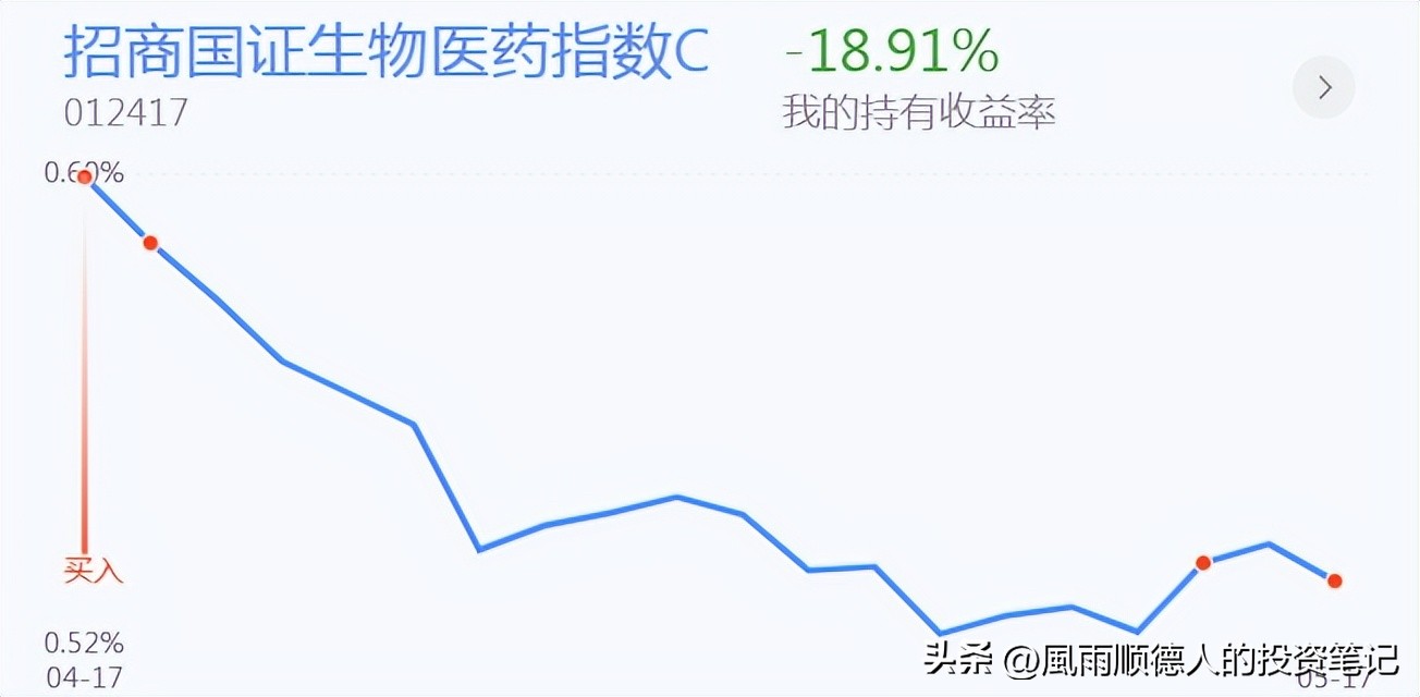 白酒医药现在可以逢跌加仓吗,白酒医疗要加仓吗