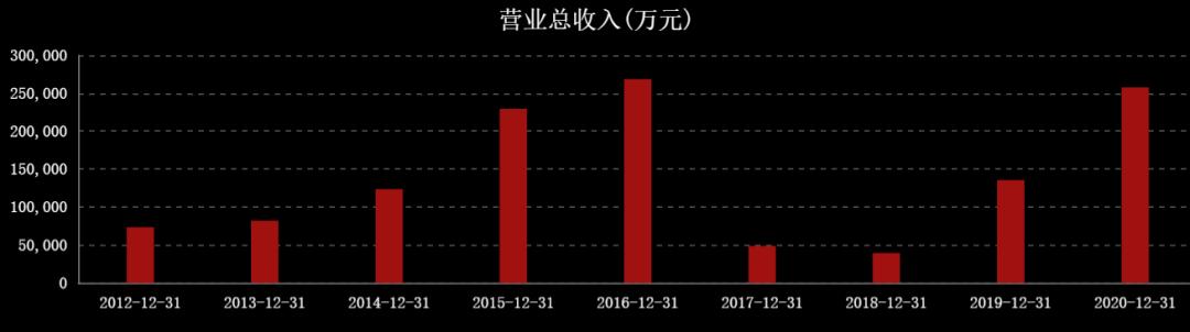 国际油价连涨七周,国际油价或年内破百