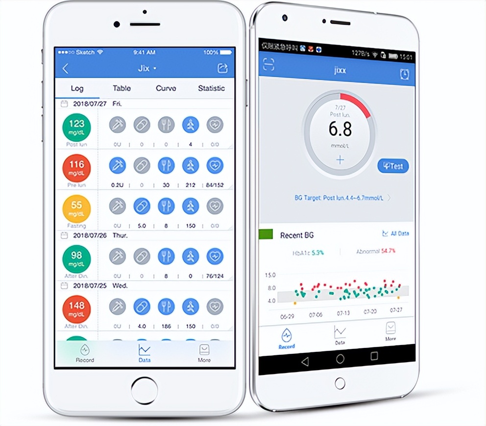 从海外到中国，糖尿病数字医疗企业商业模式该走向何方