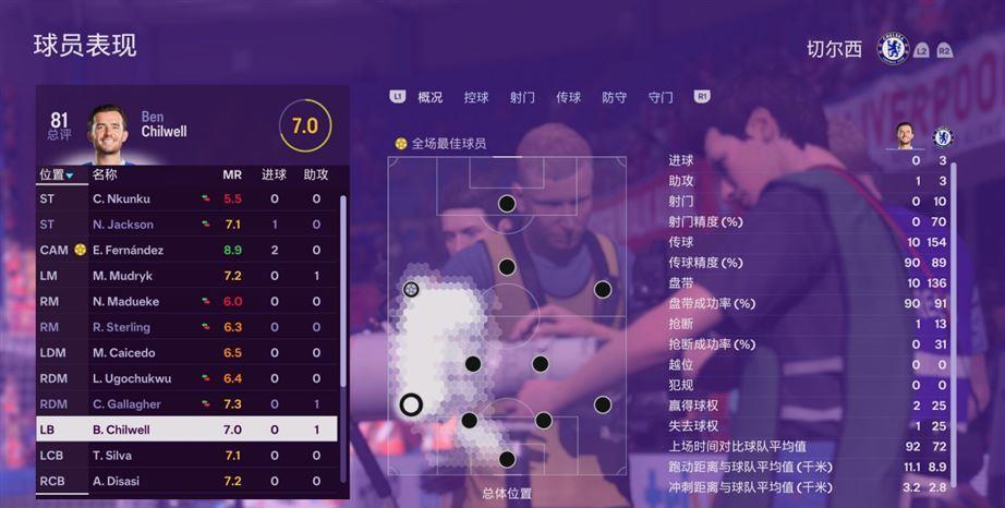 easportsfc24为什么评分低,easports