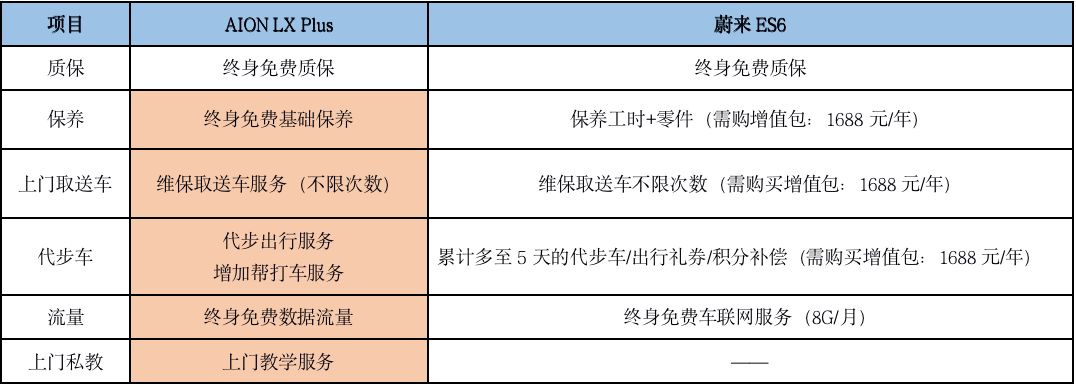 纯电动车suv蔚来ec6,蔚来suv2022款es6报价