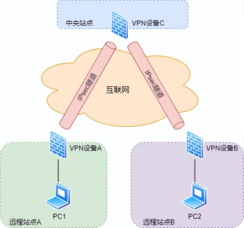 防火墙入门基础知识,防火墙基础知识教程