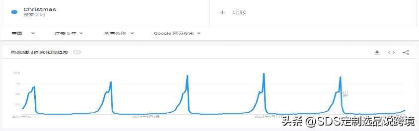 12月的衣服爆款女装,12月女士服装图片大全