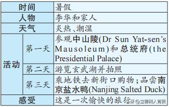 中考英语作文要求多少字,中考英语热点话题作文80词左右