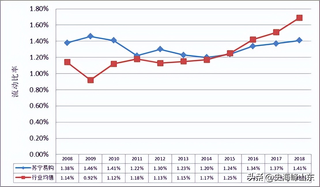 002024苏宁易购股票2018年行情,苏宁易购股票2022年预测
