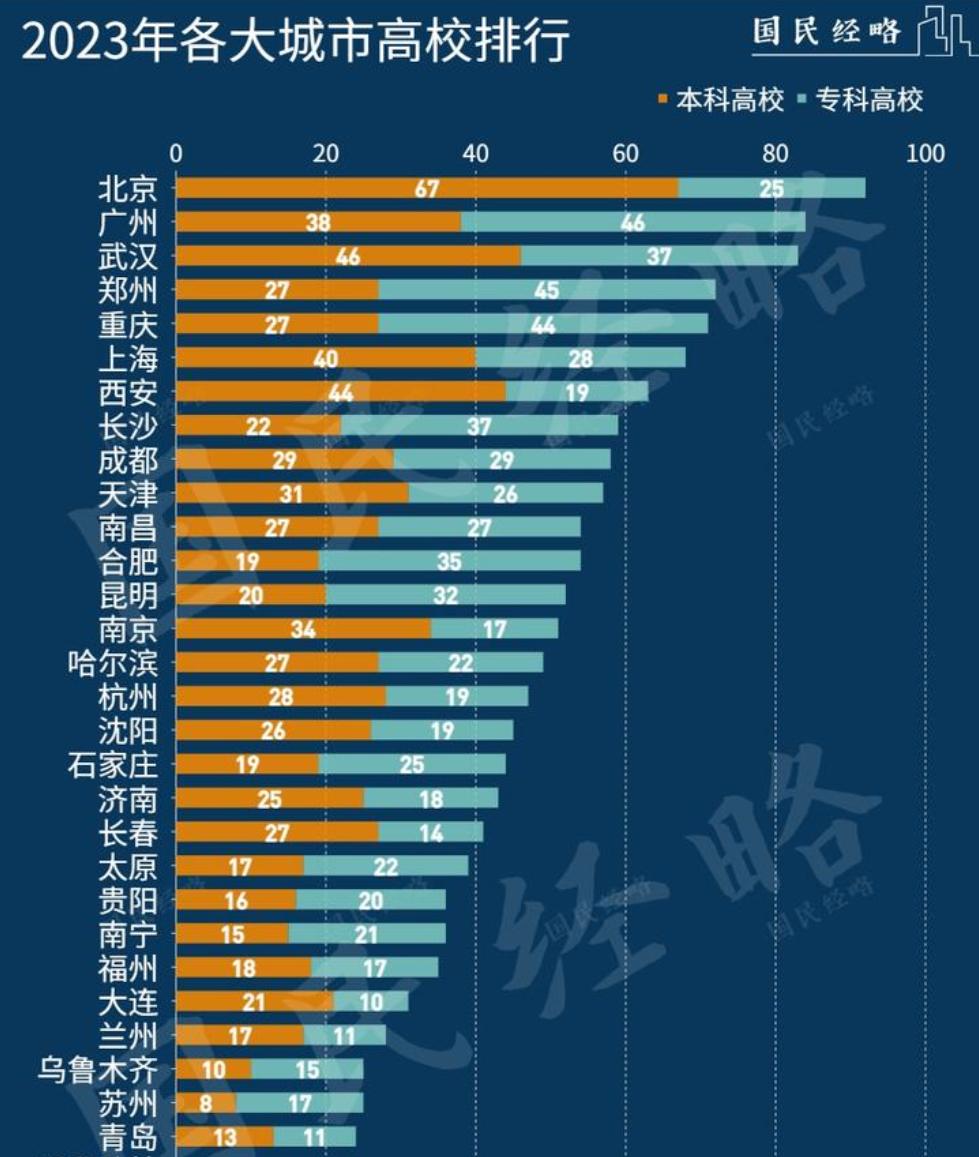 大学排名第一的是哪个国家,大学全国排名211