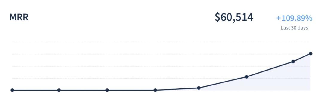 ai创业月入过万,大学生ai赚钱小副业