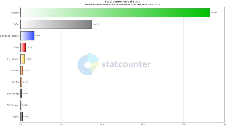 国产浏览器哪个无广告好用,国产真正意义的浏览器