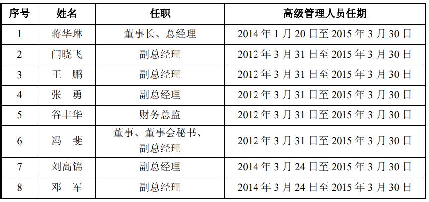 通信发展史小说,通信历史连载2