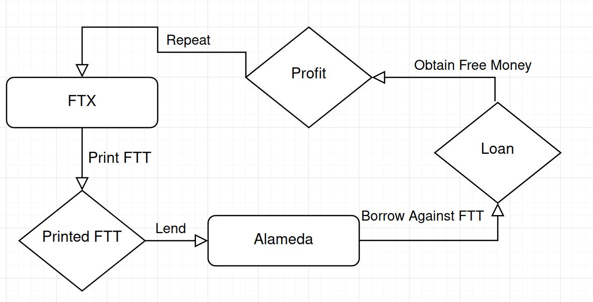 加密币熊市过程,加密币最新行情分析