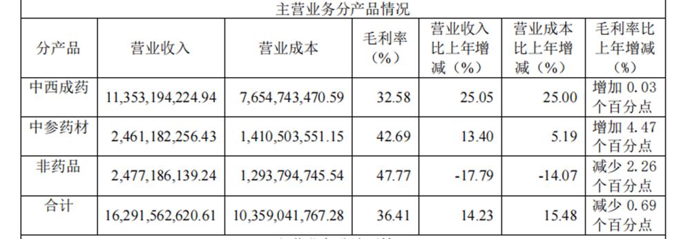从公务员到第一富豪，广东兄弟建立出了万店药房大参林