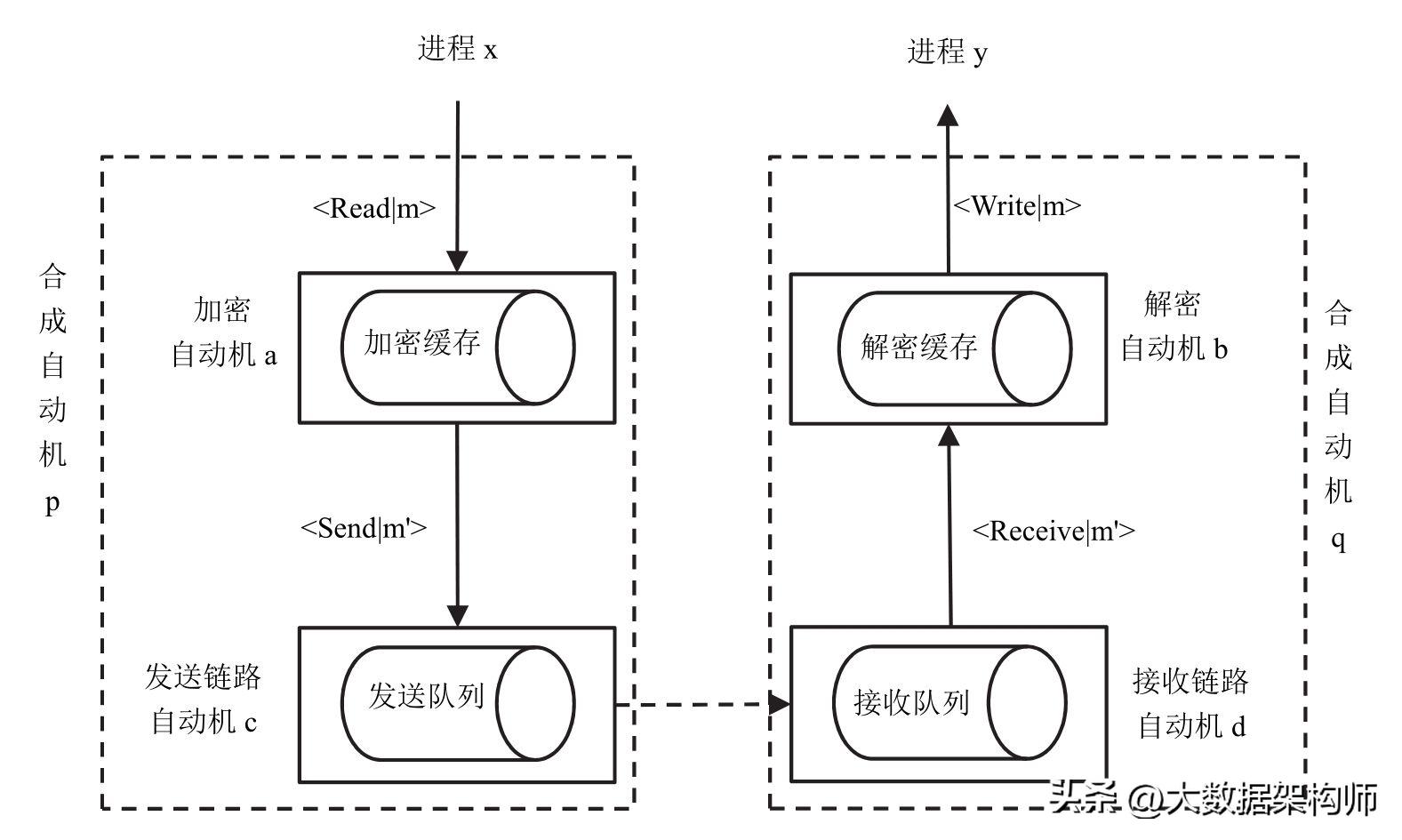 十大经典算法模型,常用的算法基础模型