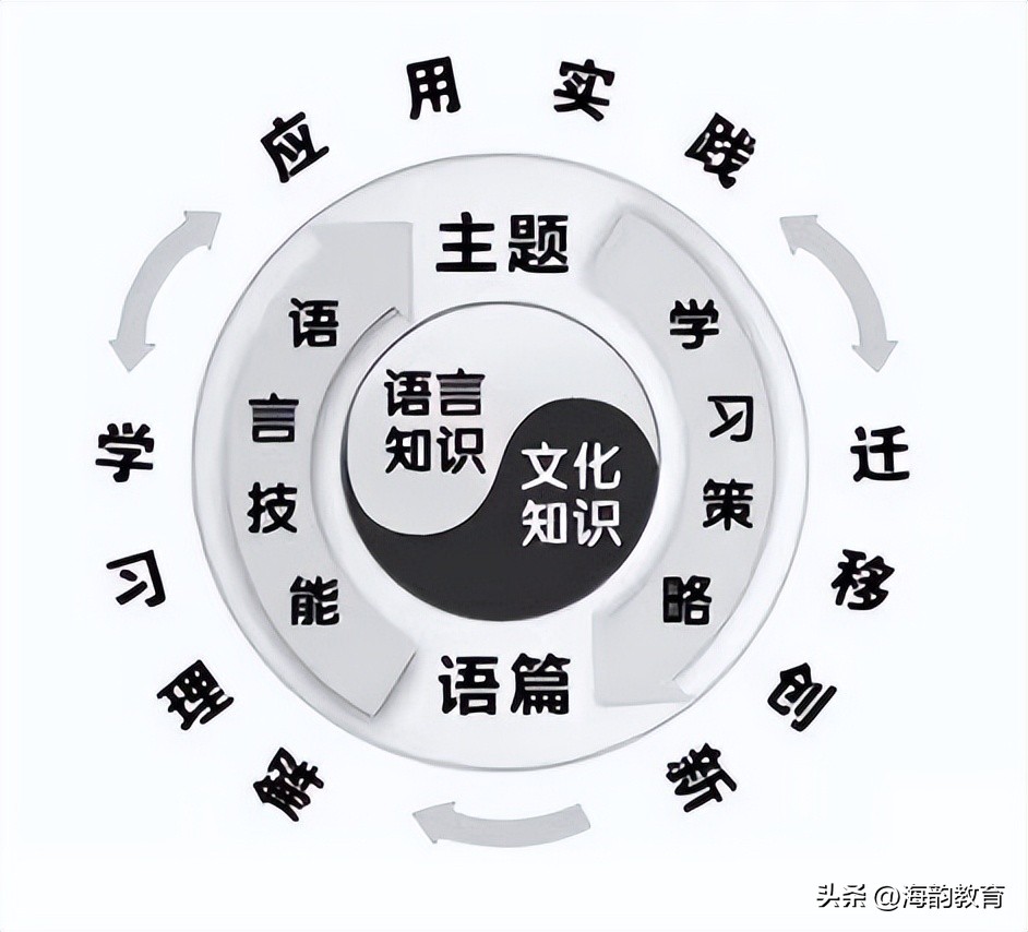 1分钟解读新课标,专家解读新版课标学习笔记