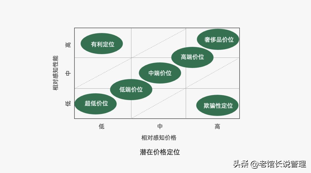 2023营销人必备92种营销策略方法,营销人必备三大分析模型
