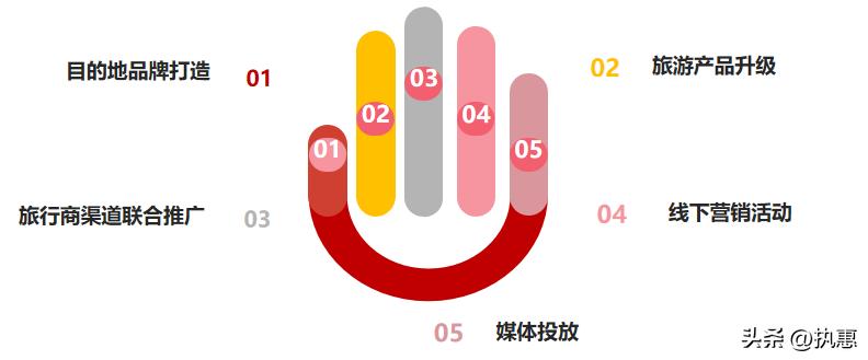 值得借鉴的海外旅游营销策略,中国海外旅游营销网站存在的不足
