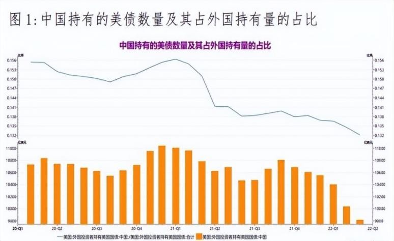 加速抛售美债我们需要买黄金吗,耶伦美债或被清算
