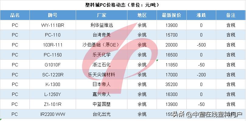 未来5年塑料行情分析,塑料行情4.17