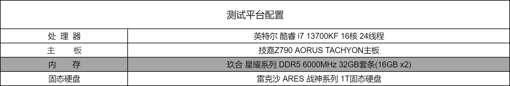 玖合内存条ddr55600测评,玖合ddr55600内存条怎么样