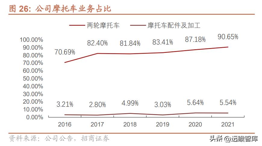 钱江摩托发展前景怎么样,钱江摩托深度分析