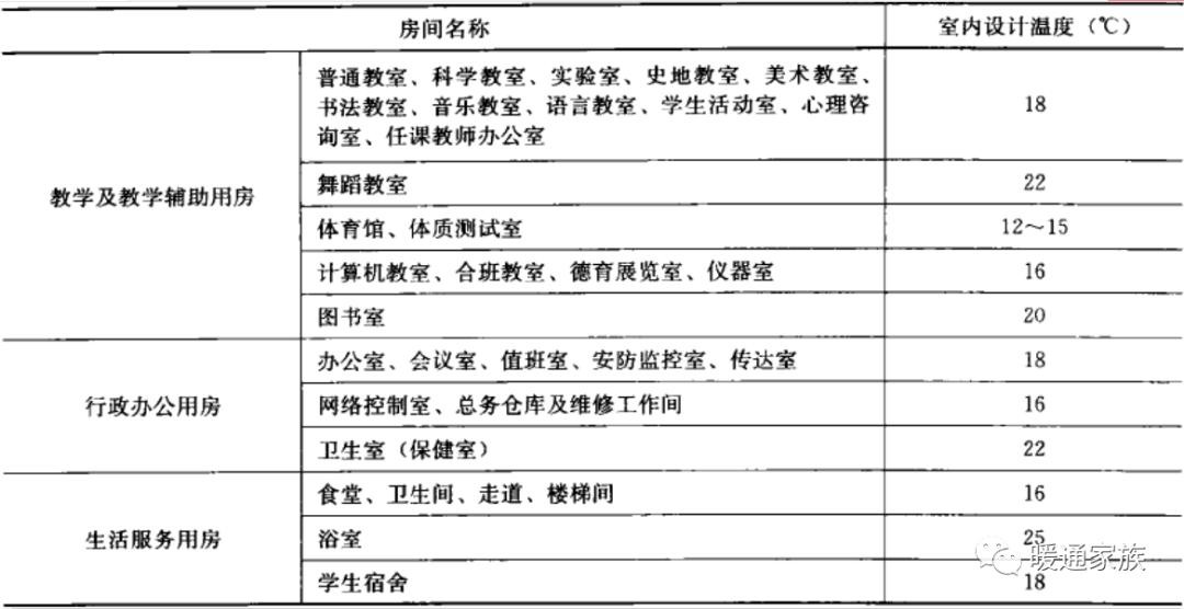 民用建筑暖通设计,高层建筑暖通设计难点分析