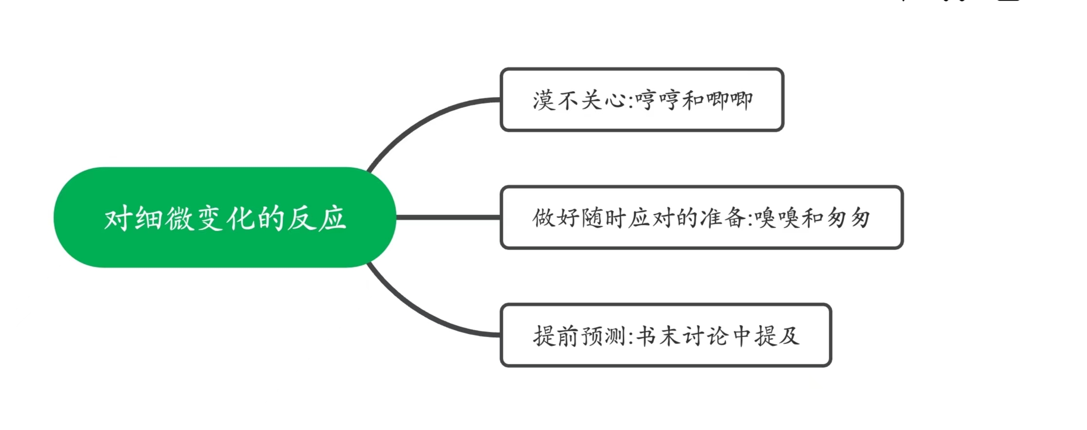 当巨变来临，是退缩，是内耗，还是一往无前？